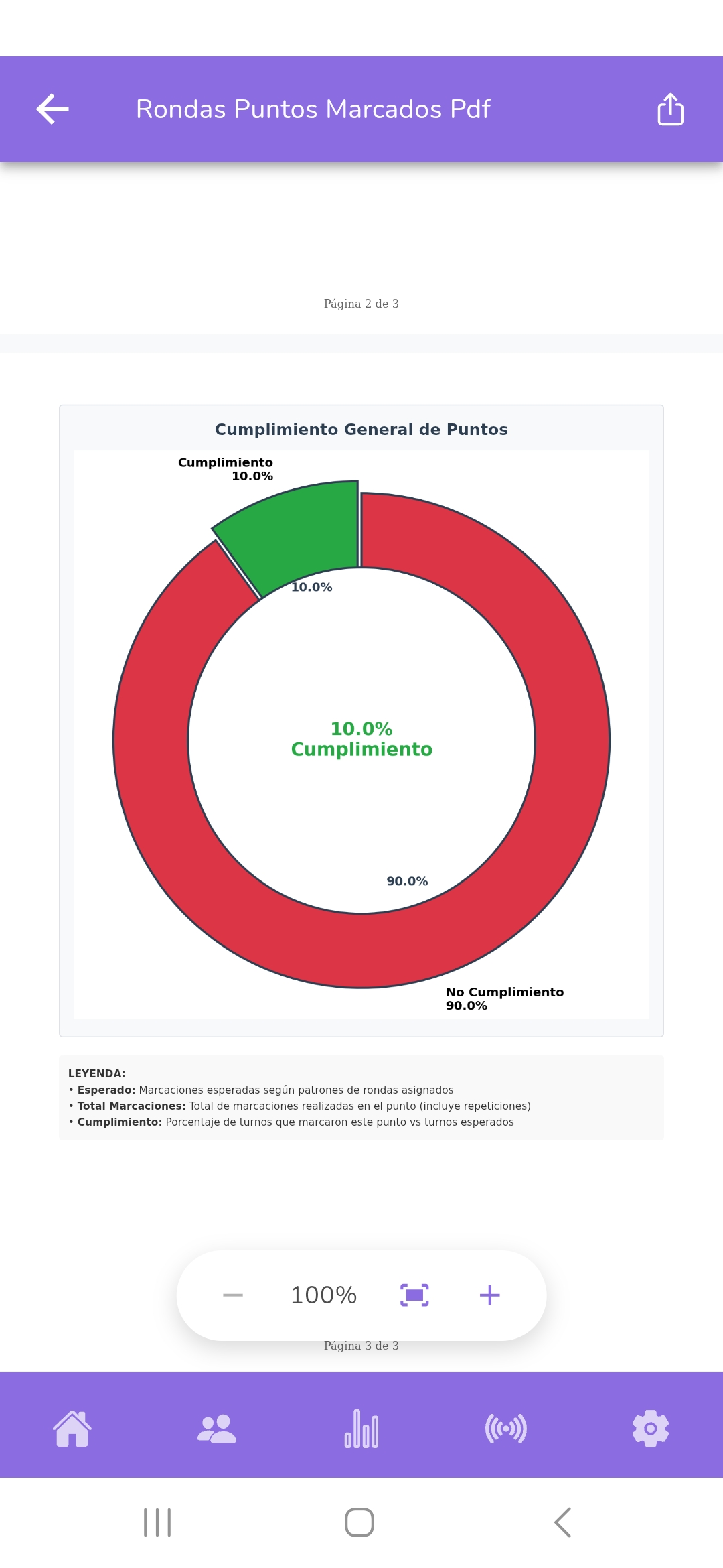 Gestión de Riesgos